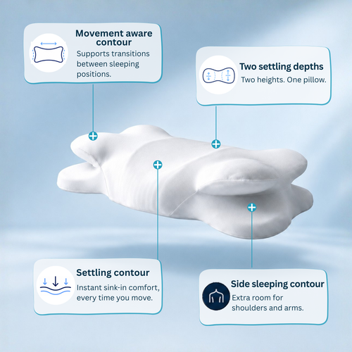 A pillow that adapts as you move.
